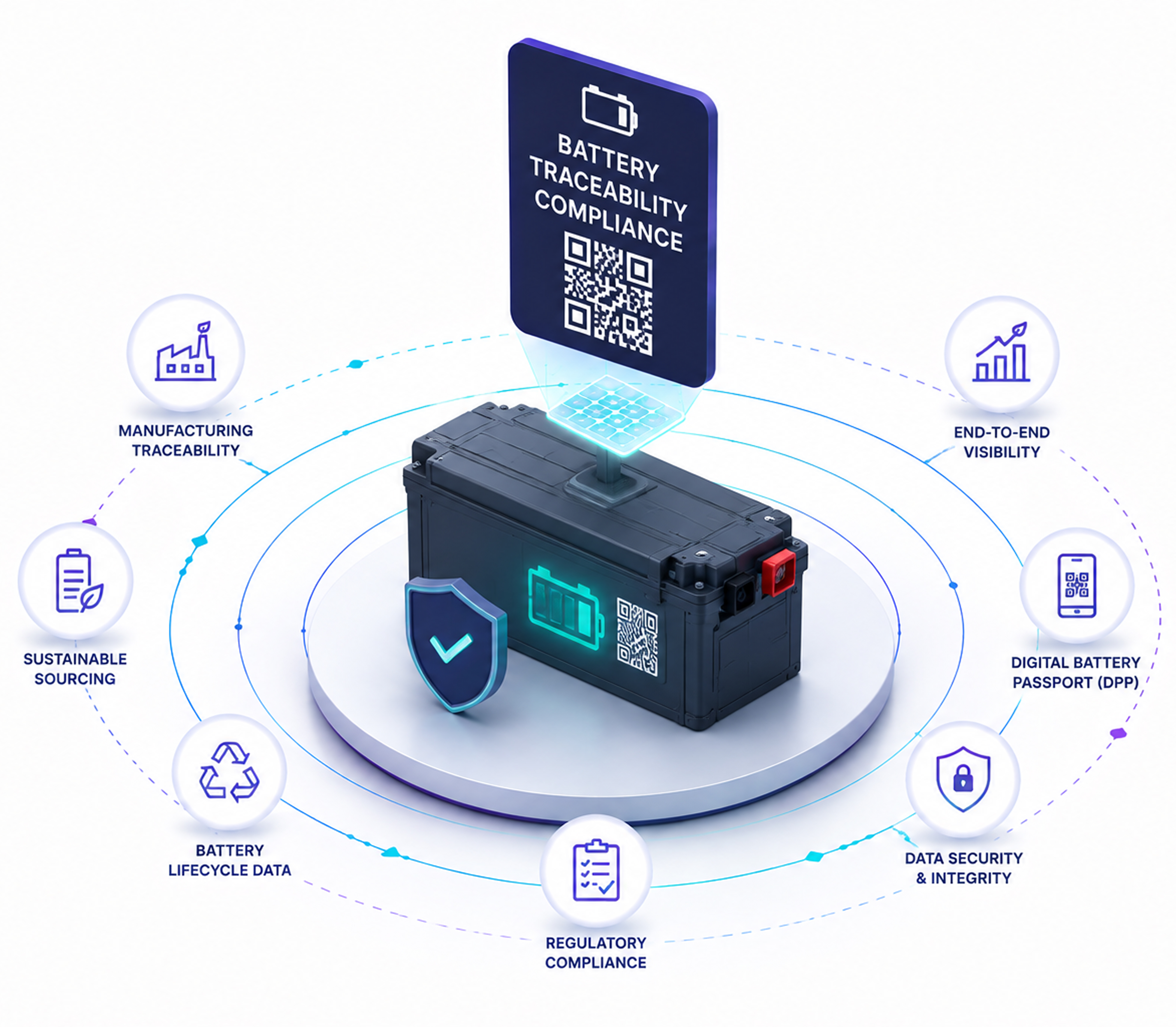 Digital Product Passport (DPP)