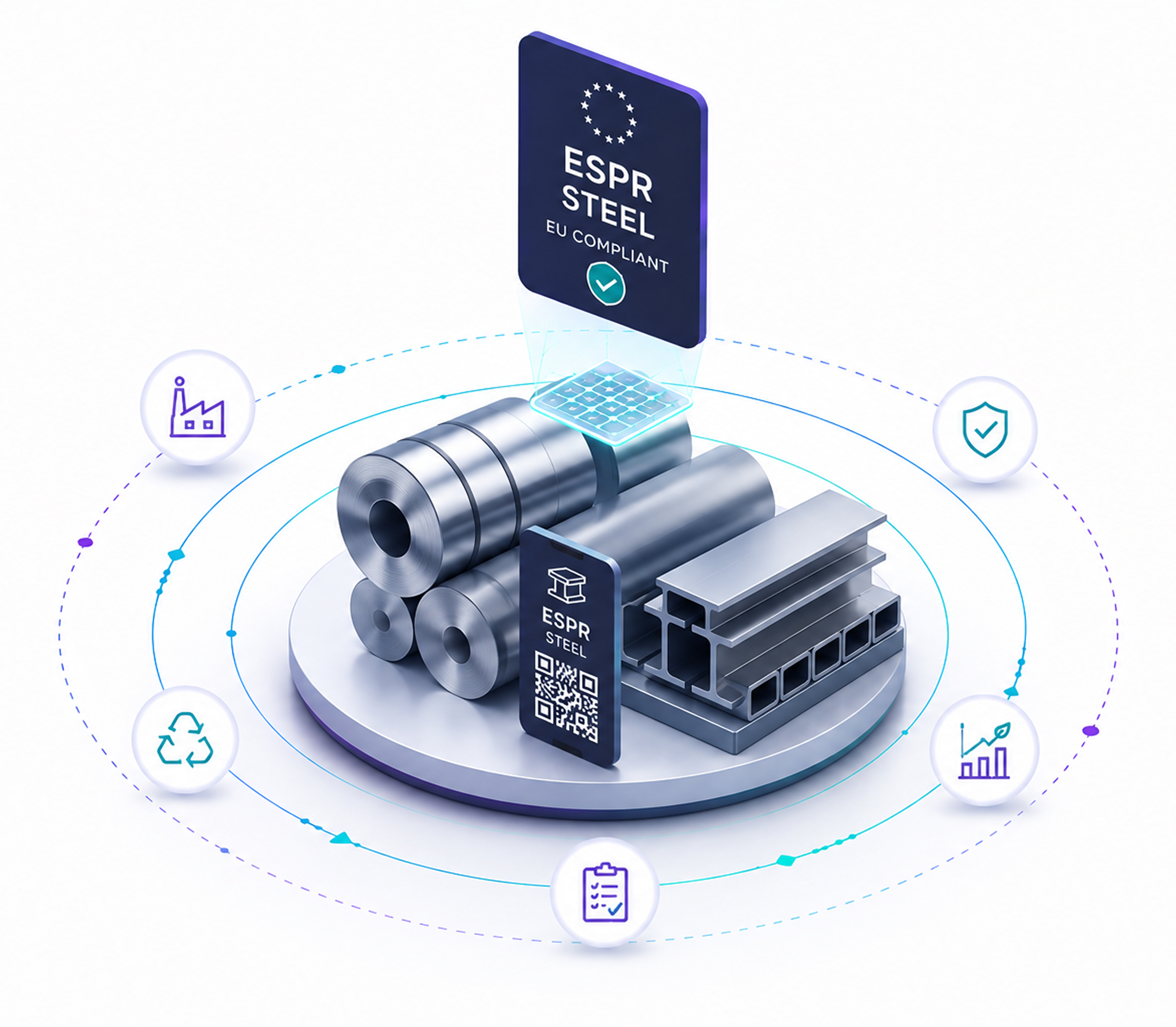 ESPR Steel Digital Product Passport
