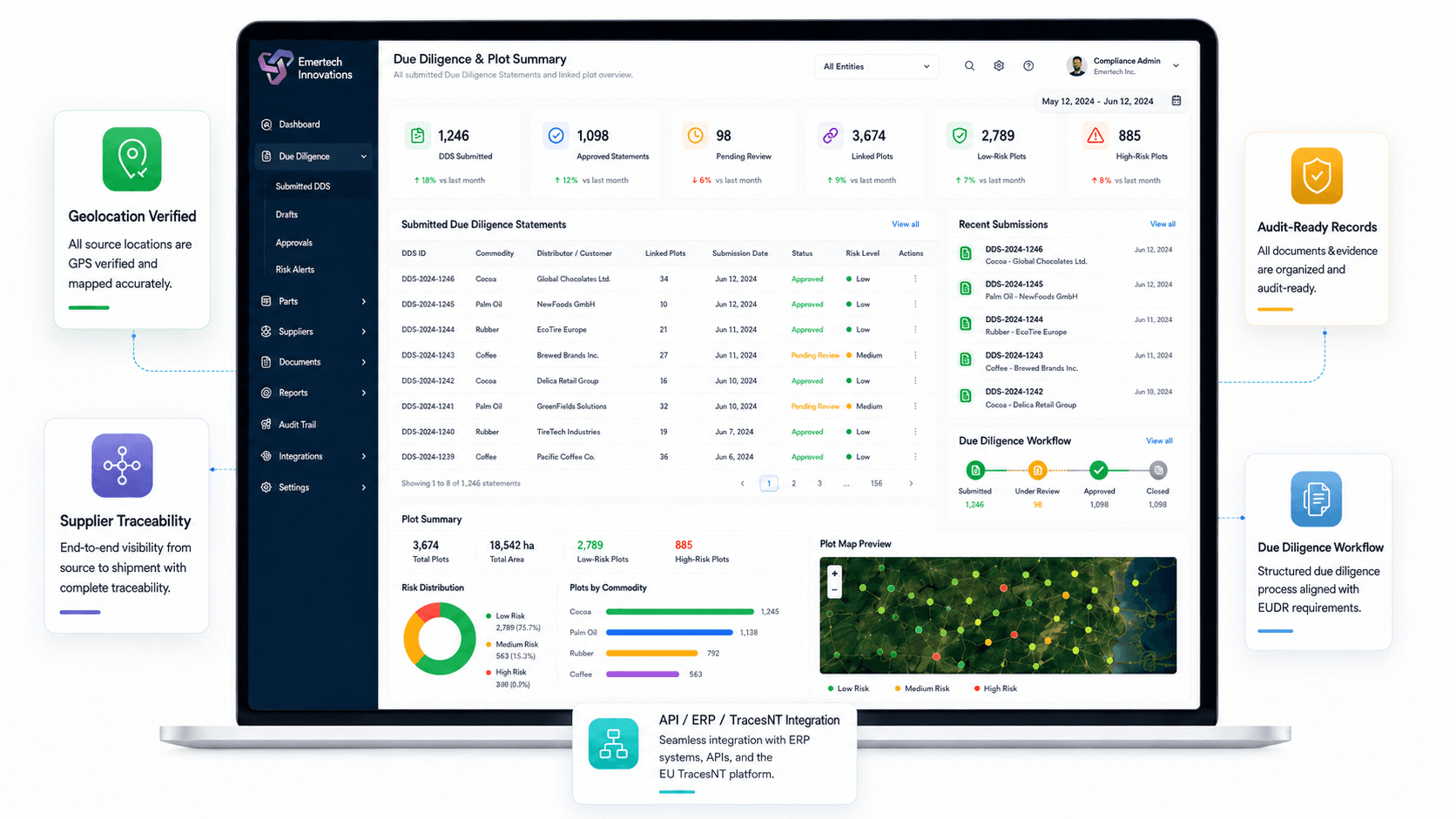 Emertech due diligence dashboard showing supplier, risk and DDS readiness metrics